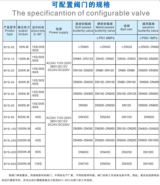 BYS-EX10늄(dng)(zh)a(chn)Ʒ(jin)